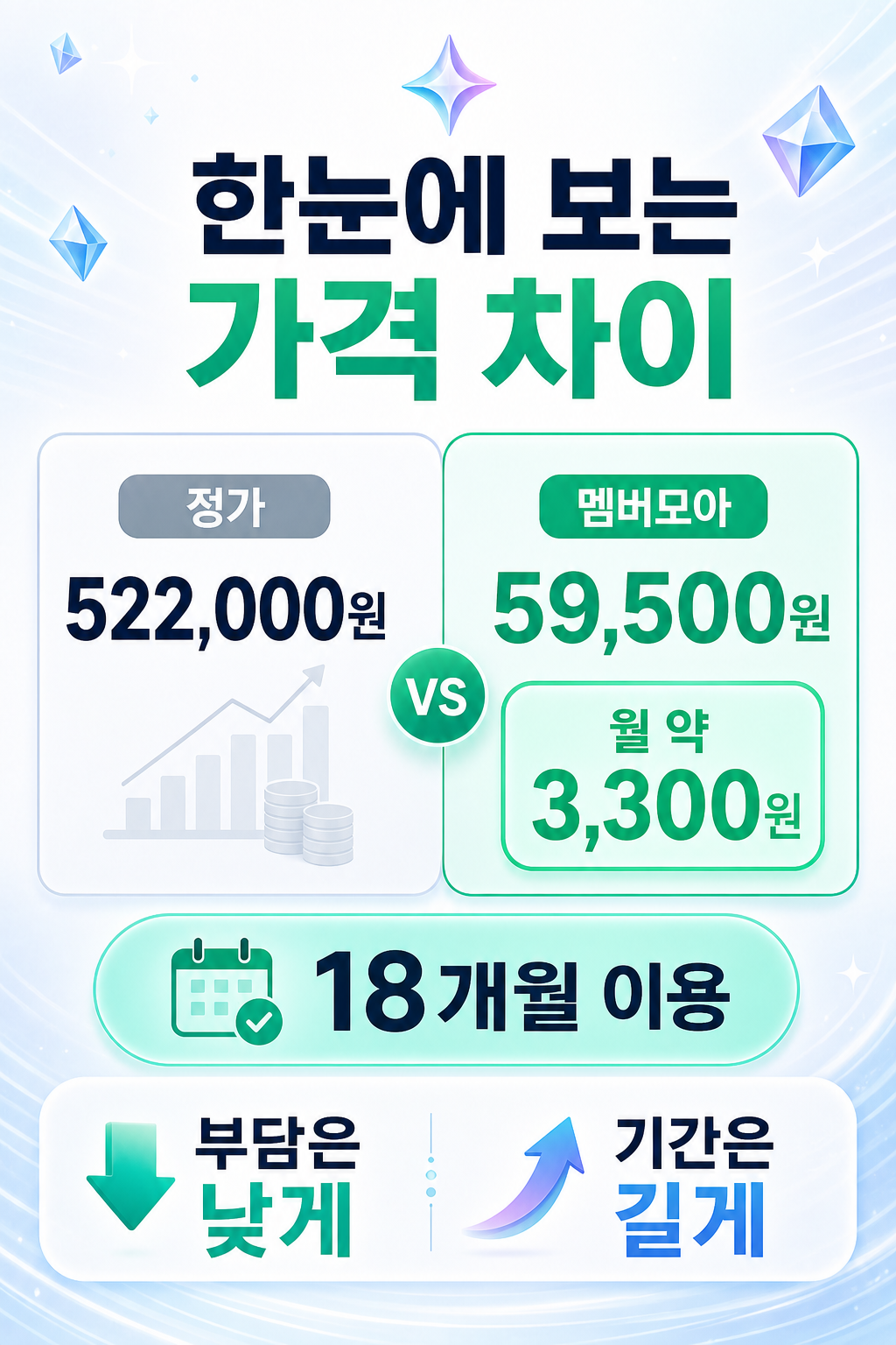 모두모아 제미나이 프리미엄 정가 대비 가격 차이 상세 이미지