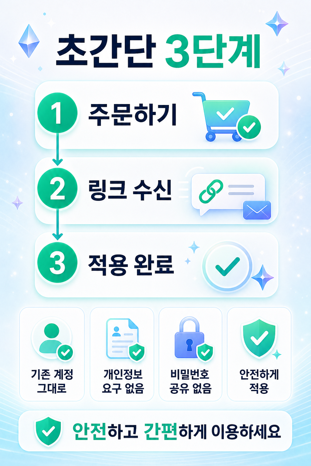 모두모아 제미나이 프리미엄 초간단 활성화 안내 상세 이미지